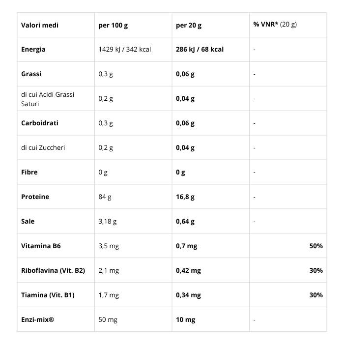 MUSCLE MASS | SYFORM
