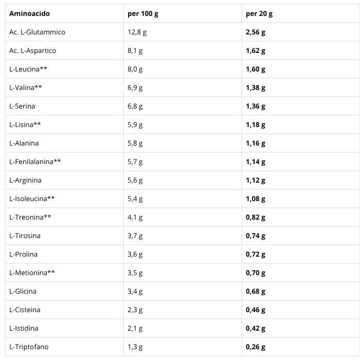 MUSCLE MASS | SYFORM
