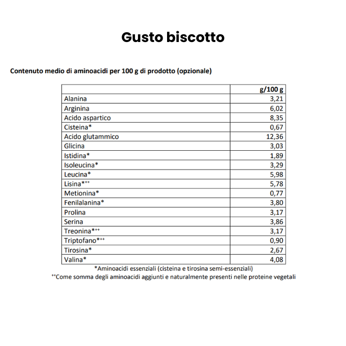 UNIVERSE PROTEIN | DIAMOND