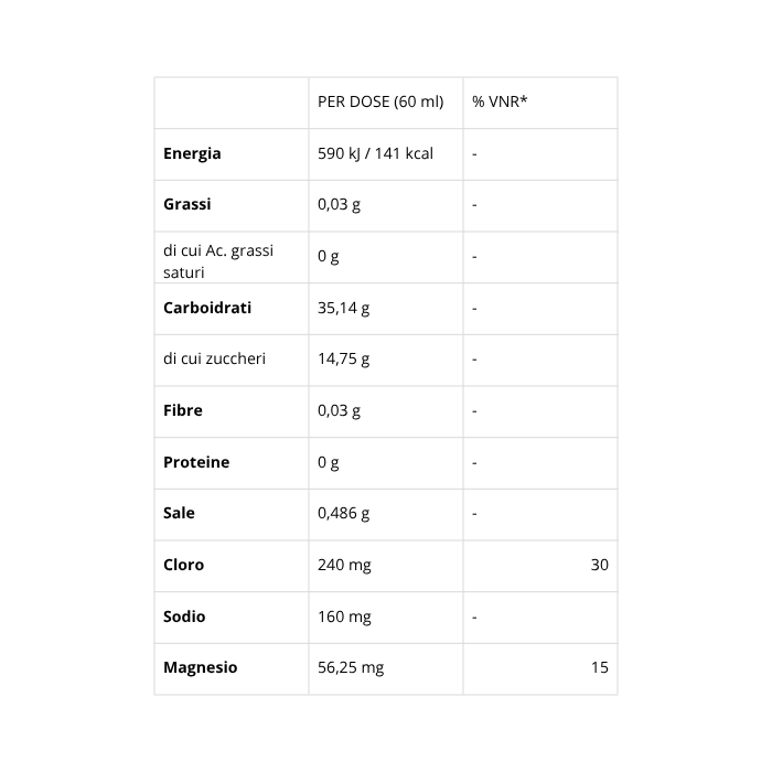 IRON EDGE GEL | SYFORM