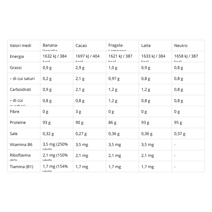 DIAMOND WHEY - Proteine isolate del siero del latte | SYFORM