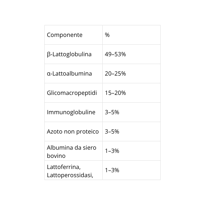 DIAMOND WHEY - Proteine isolate del siero del latte | SYFORM