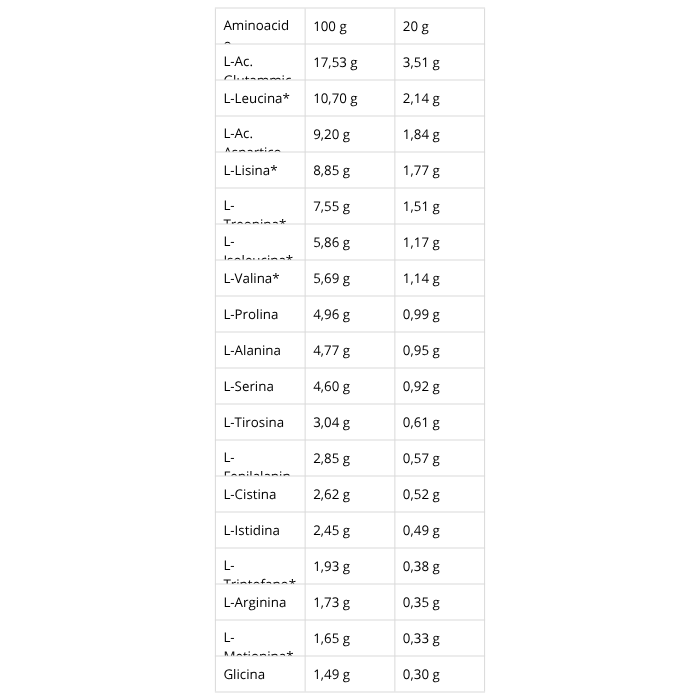 DIAMOND WHEY - Proteine isolate del siero del latte | SYFORM