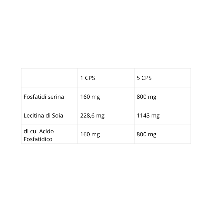 FOSFOLIPID PS | SYFORM