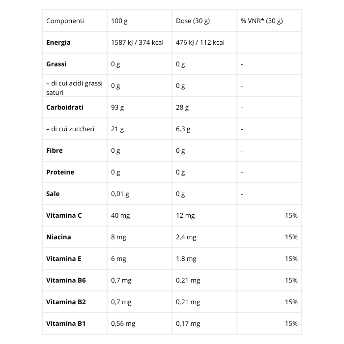 CARBO SPEED | SYFORM