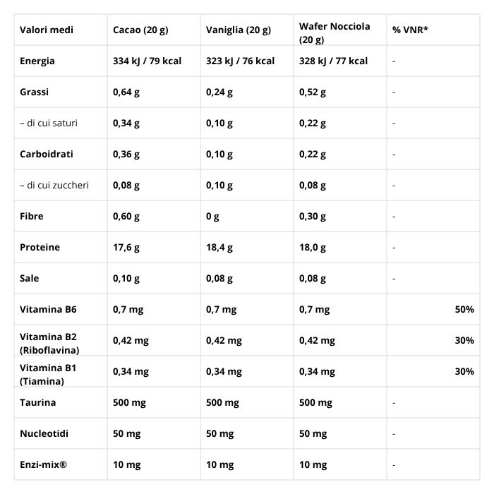 iPEP proteine del siero del latte idrolizzate | SYFORM