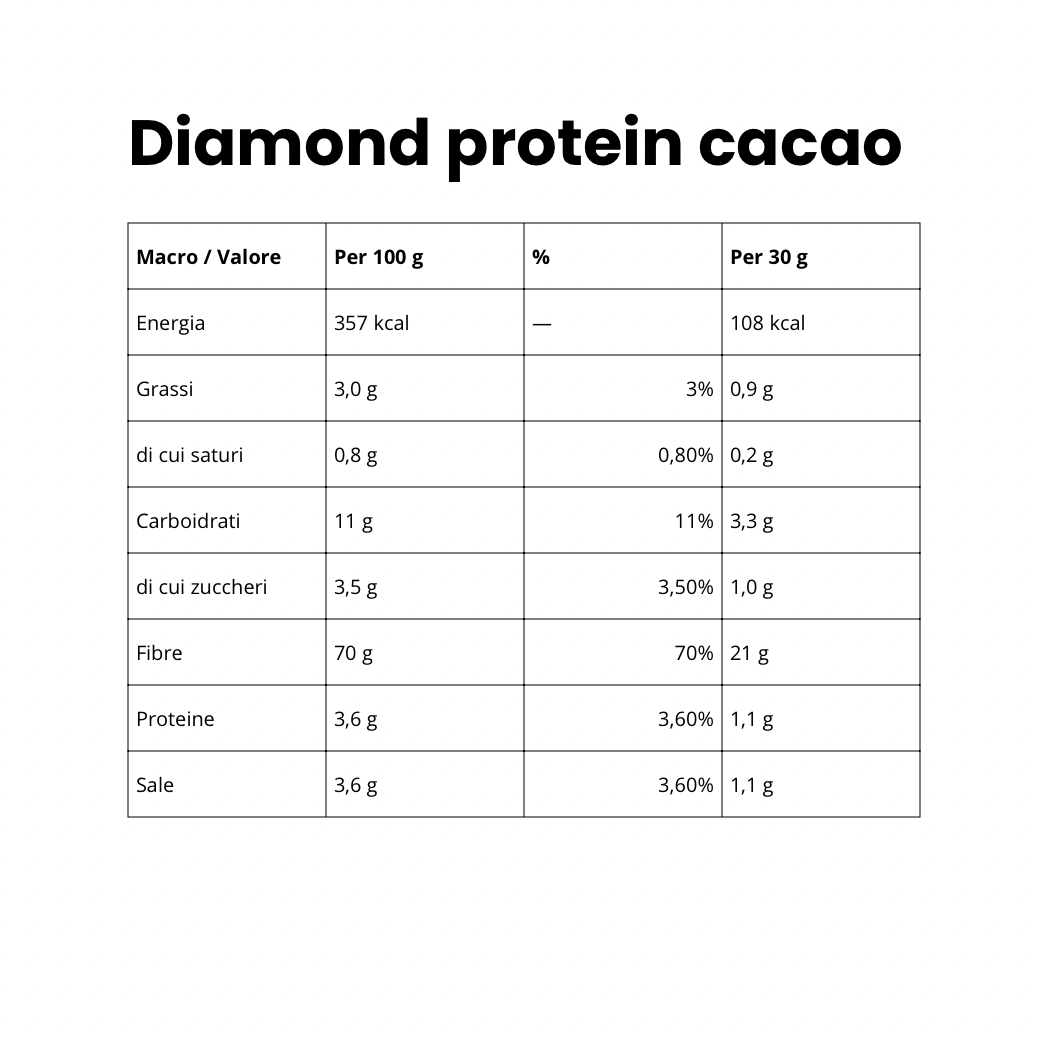 UNIVERSE PROTEIN | DIAMOND
