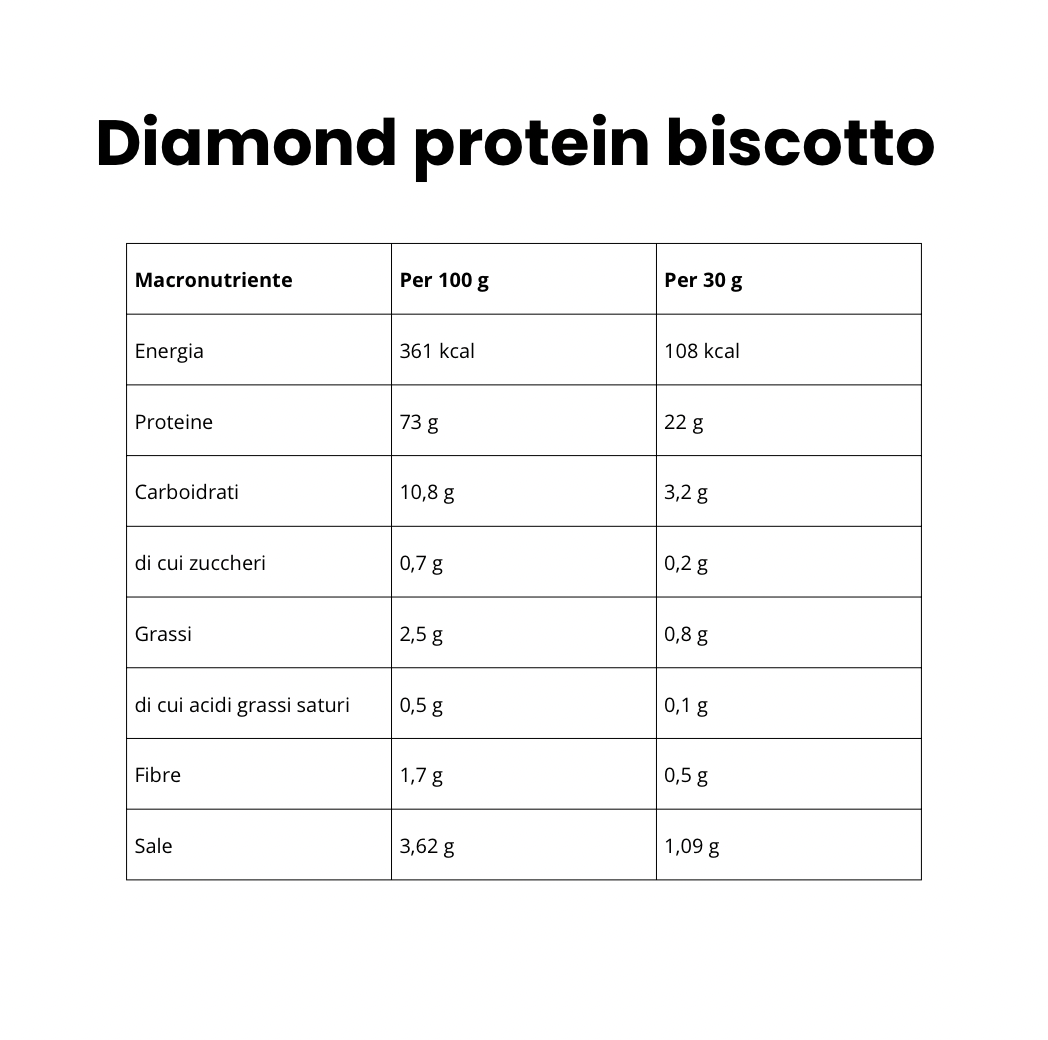 UNIVERSE PROTEIN | DIAMOND