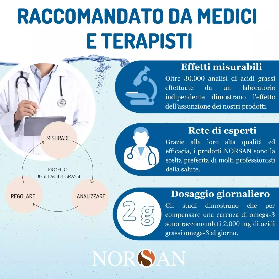 OMEGA 3 TOTAL LIQUIDO | NORSAN