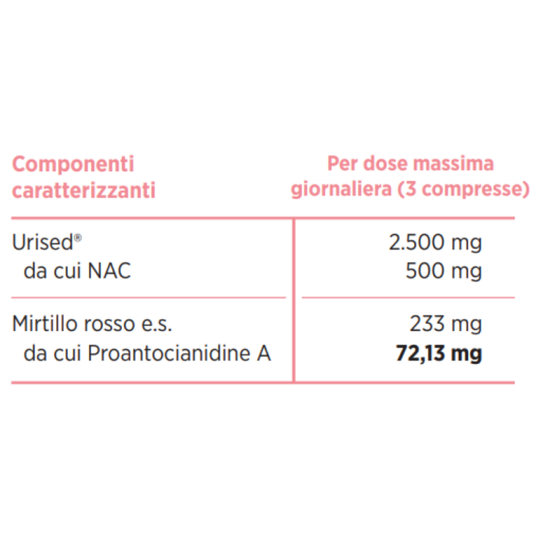 CISTIFOR | MEDIPLANT