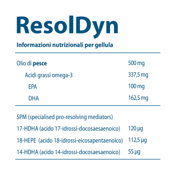 RESOLDYN | METAGENICS