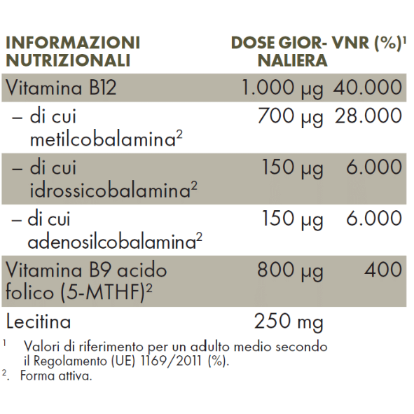 VITAMINA B12 CAPSULE | ZREEN