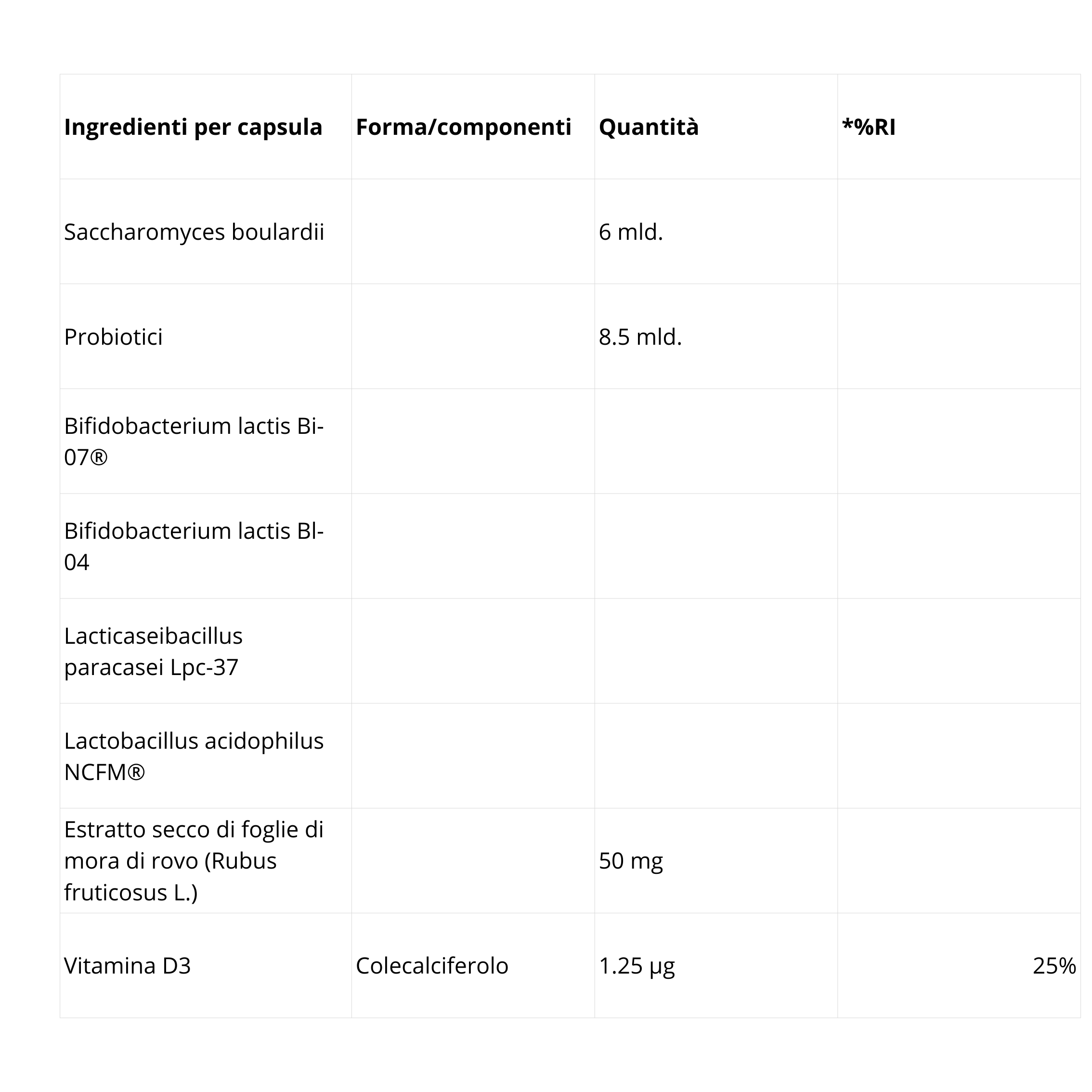 PROBACTIOL DUO | METAGENICS