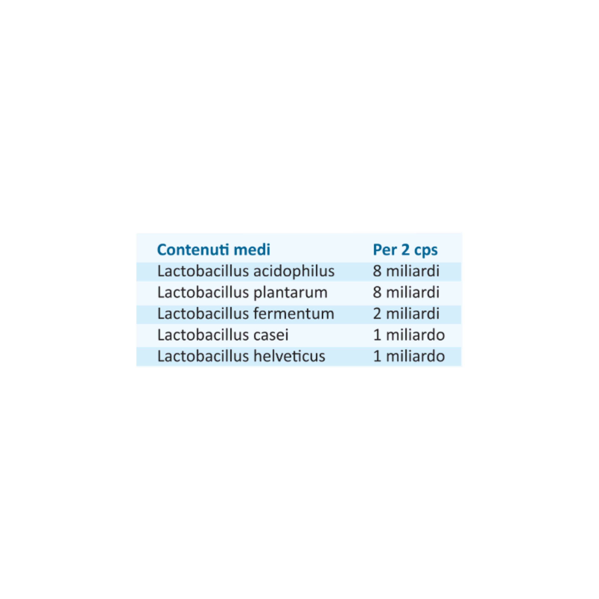 LACTOPENTA 20 CAPSULE | LEGREN