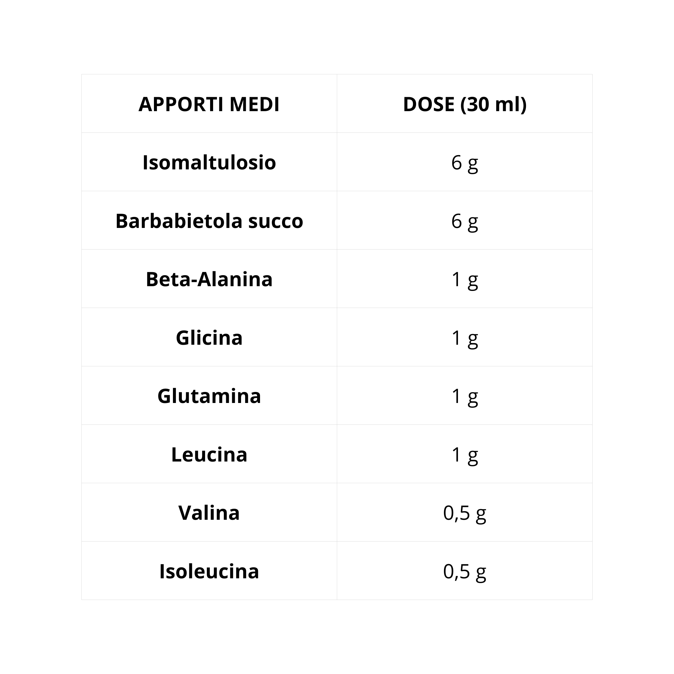 COMPETITION GEL | SYFORM