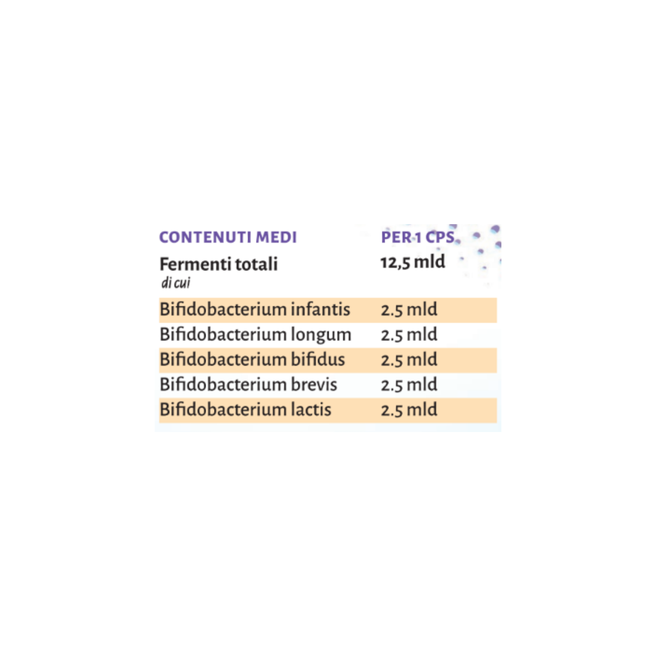 BIFIPLEX | LEGREN