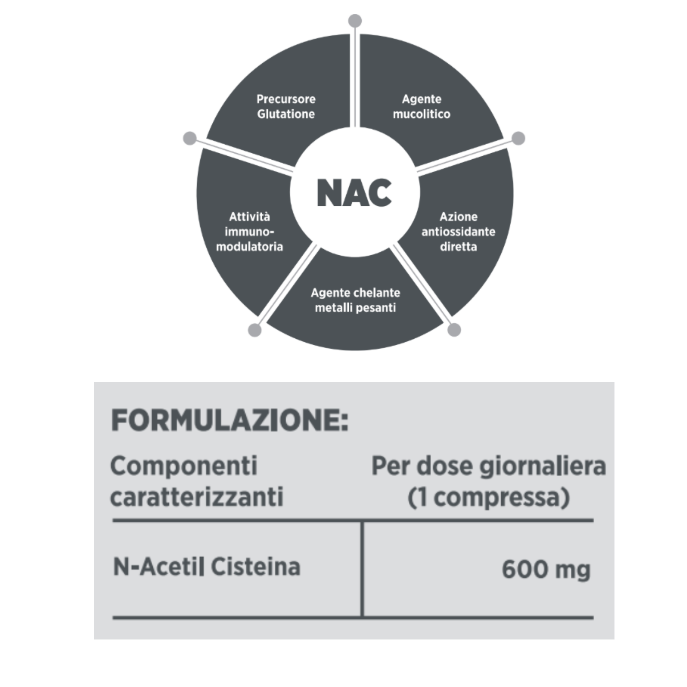 NAC 600 MG (N-ACETYL-CISTEINA) | MEDIPLANT