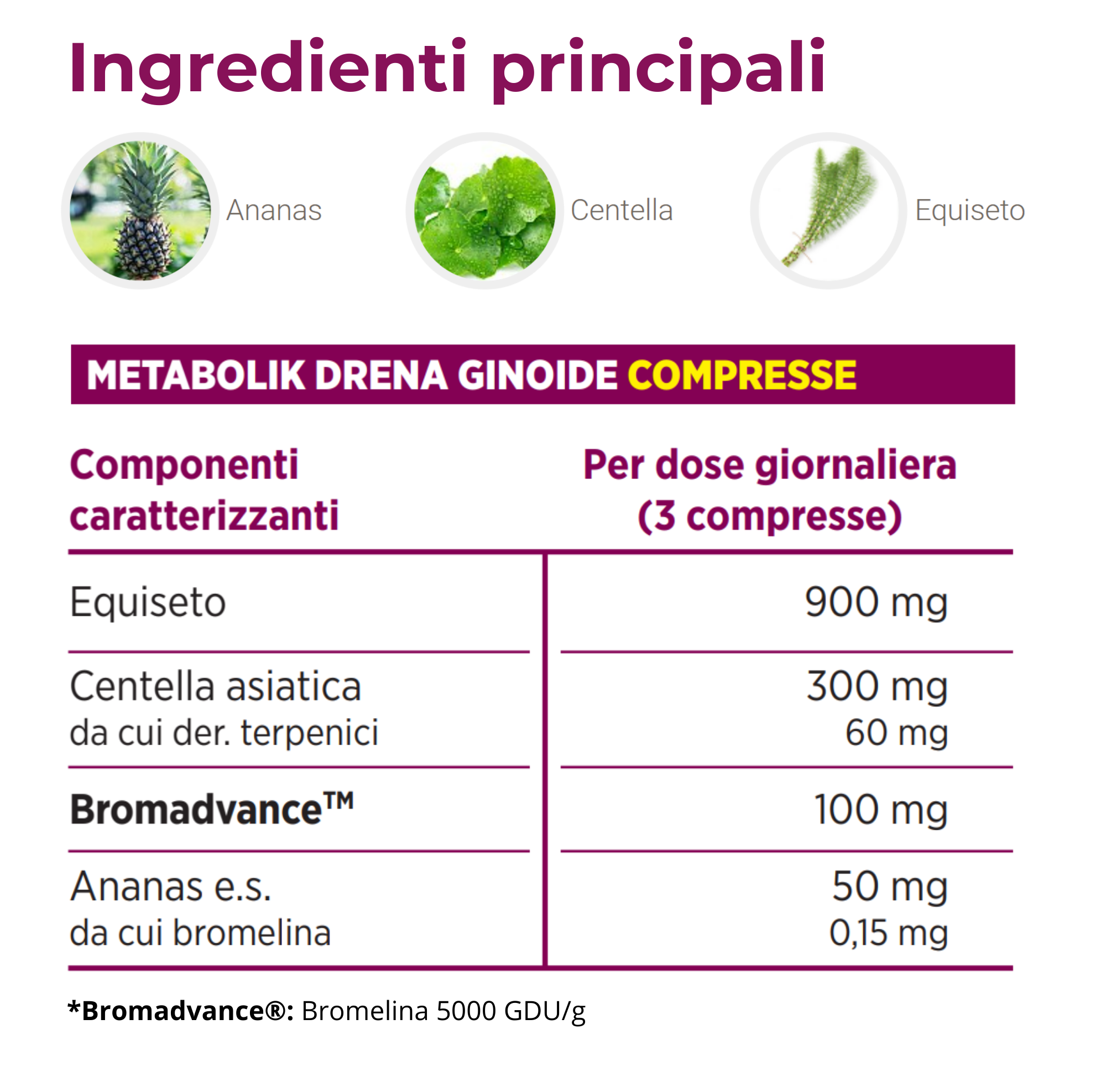 METABOLIK DRENA GINOIDE COMPRESSE | MEDIPLANT