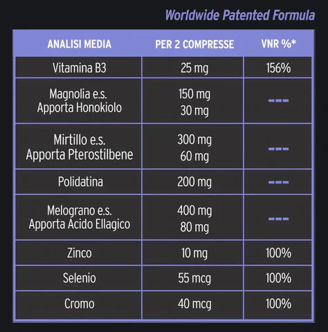 SIRT LIFE 500 – Integratore Attivatore di Sirtuine