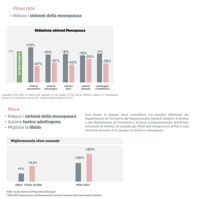 DONNA 50 GIORNO E NOTTE | MEDIPLANT