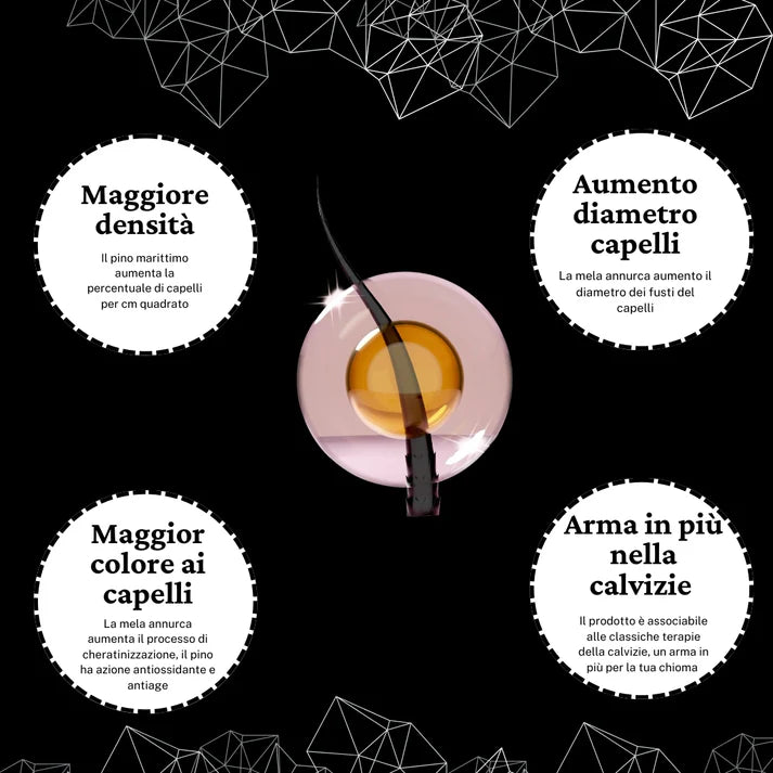 ANNURBULB | OLOMA NUTRITION