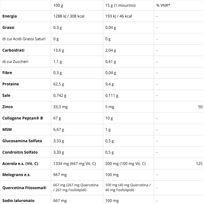 MATRIX REPAIR | SYFORM