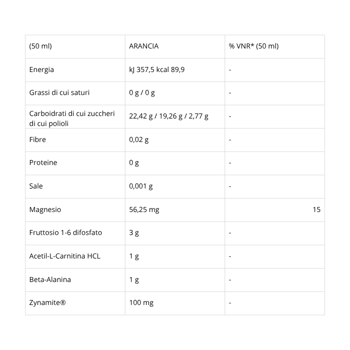 FINAL RACE GEL | SYFORM