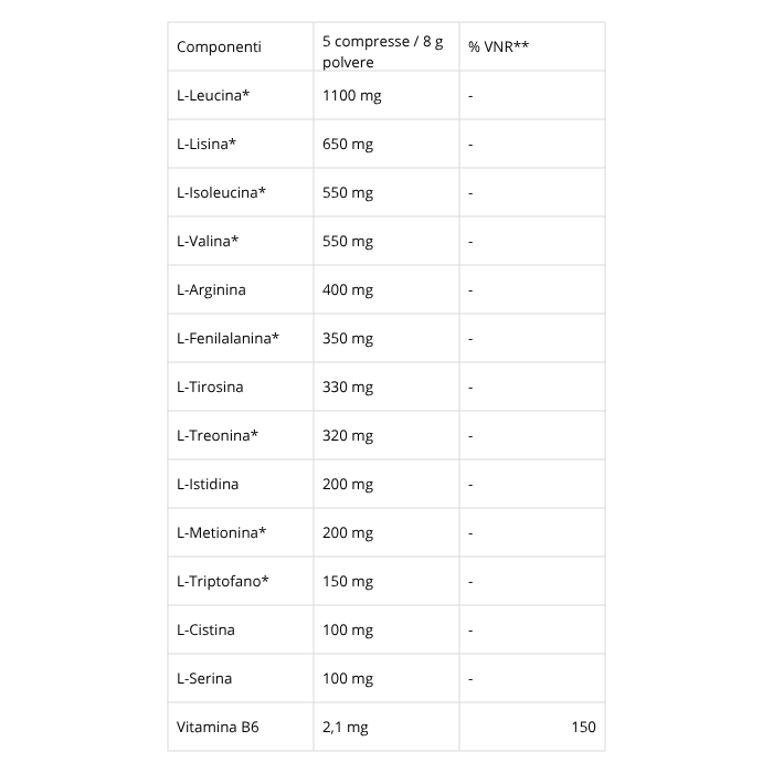 ESSENZIALE 8+ BUSTINE | SYFORM