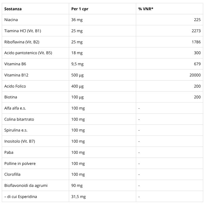 MULTI B50 COMPLEX | SYFORM