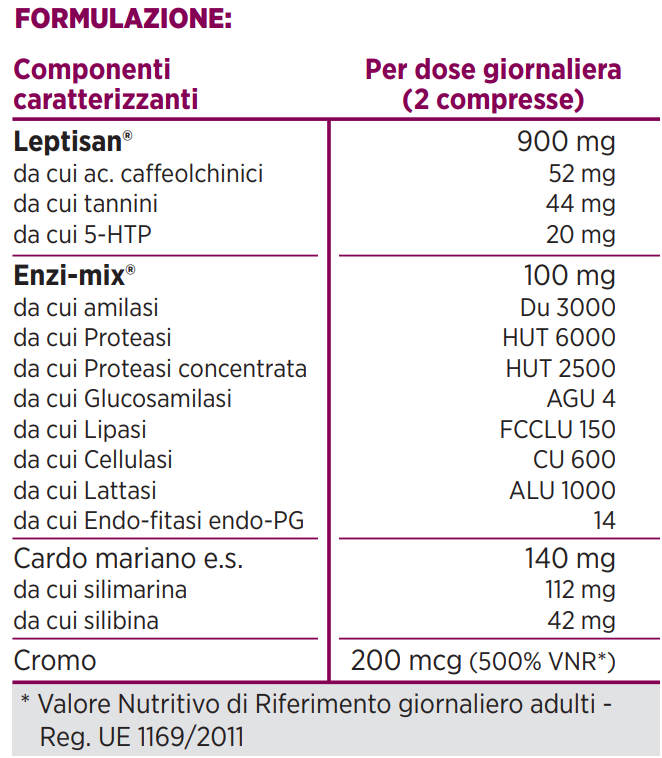 FENOTIPO ANDROIDE con LEPTISAN®