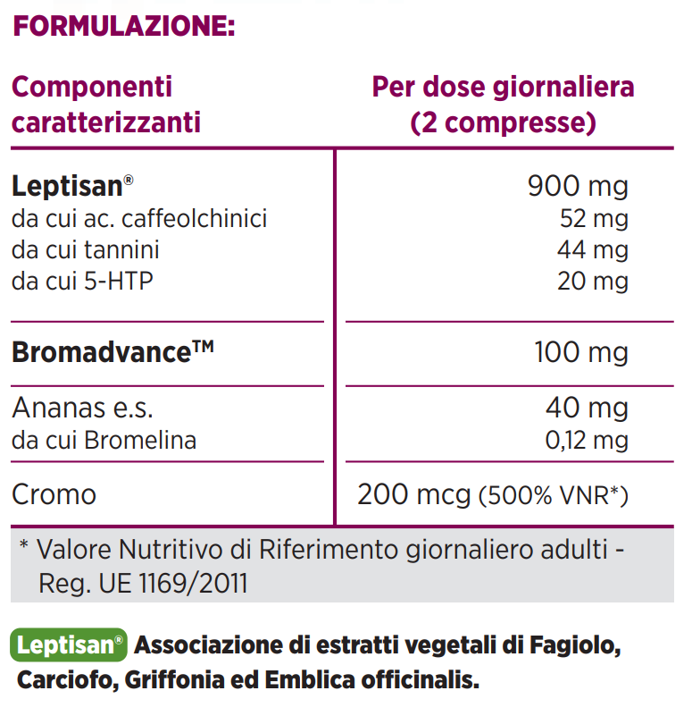 FENOTIPO GINOIDE con LEPTISAN®