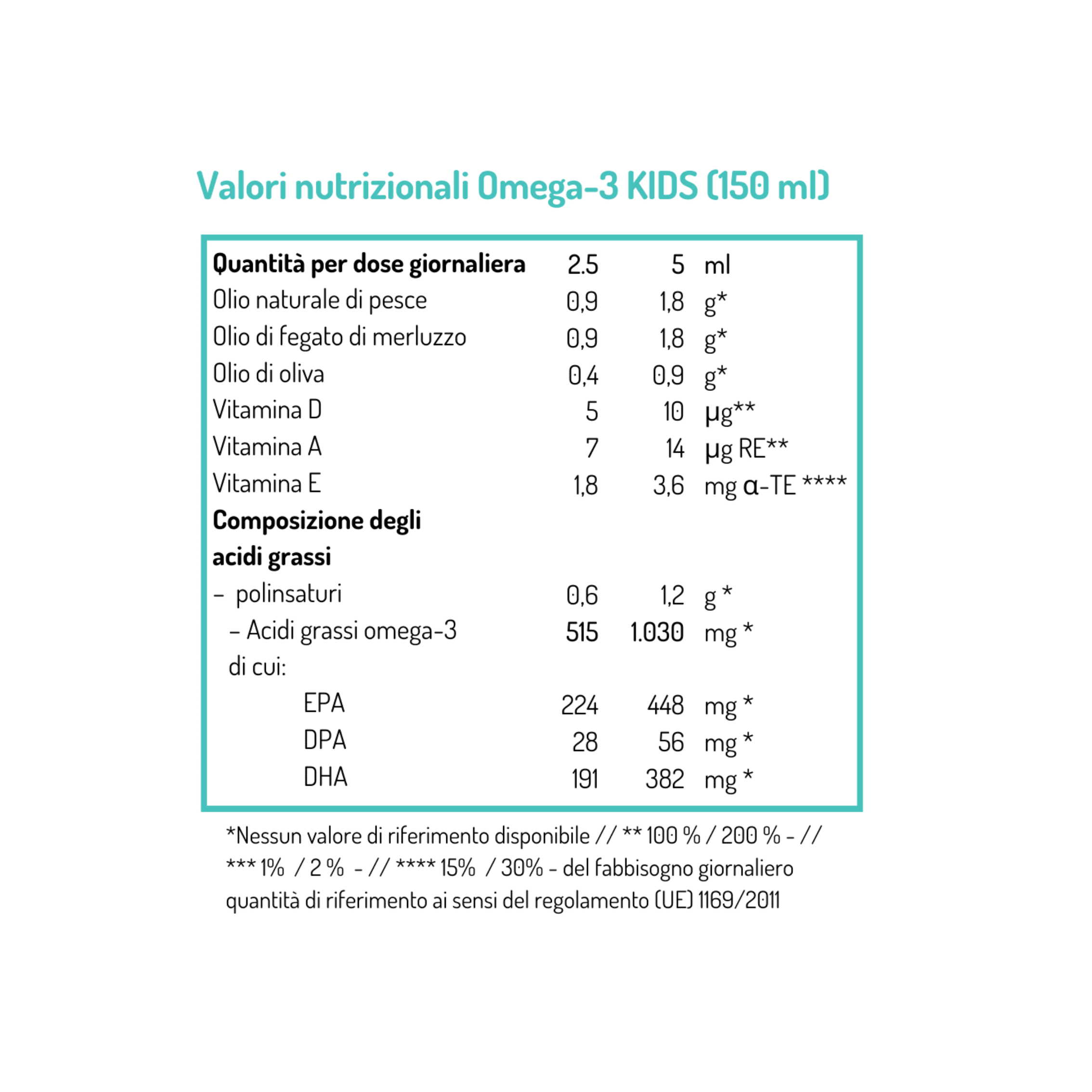 OMEGA 3 KIDS PER BAMBINI | NORSAN