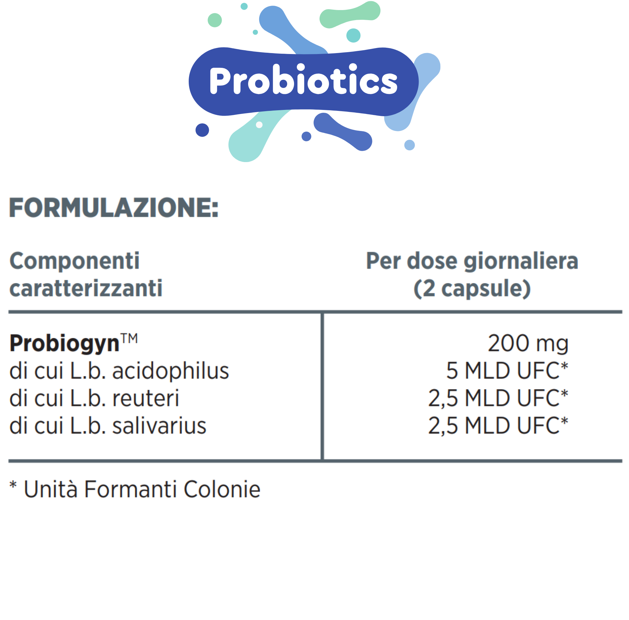 PROACTIVE DONNA con PROBIGIN®