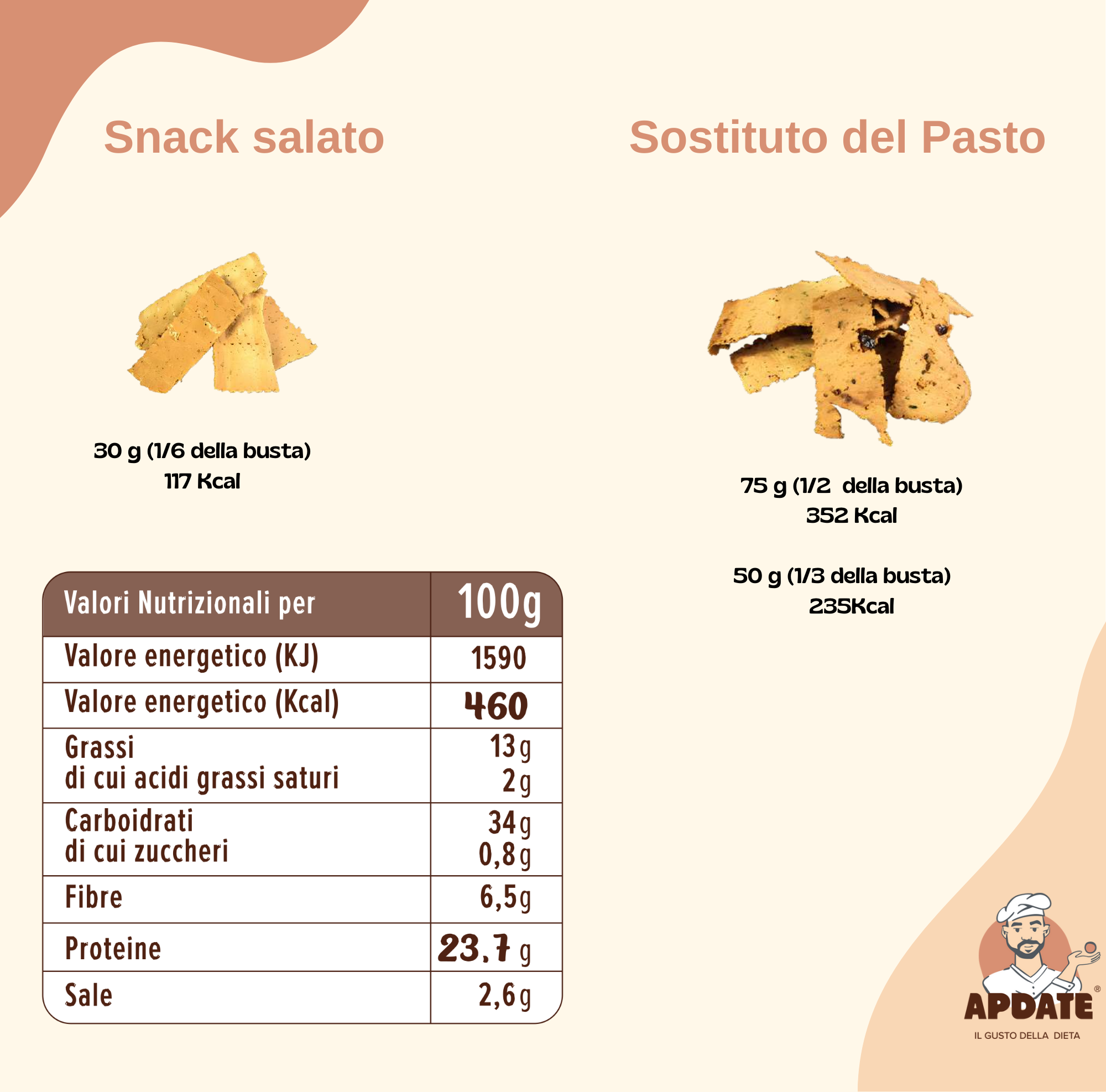 Schiacciatine Proteiche curcuma - APDATE