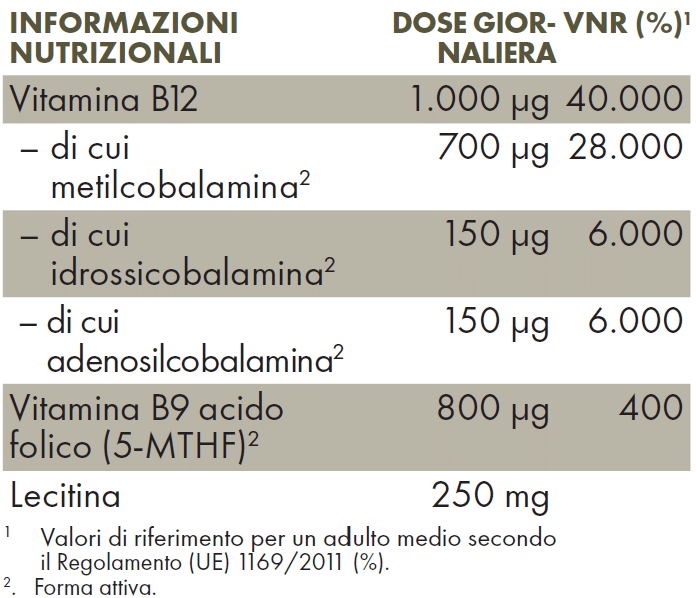 VITAMINA B12 CAPSULE | ZREEN